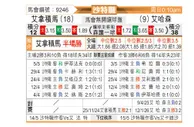 [沙特联] 阿尔纳泽马vs哈森姆