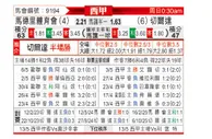 [西甲] 马德里竞技vs塞尔塔