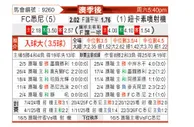 [澳超] 悉尼FCvs纽卡斯尔喷气机