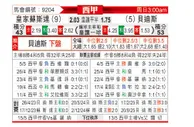 [西甲] 皇家社会vs皇家贝蒂斯
