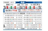 [英超] 富勒姆vs伯恩茅斯