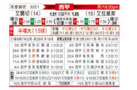 [西甲] 埃尔切vs阿拉维斯