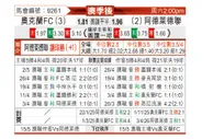[澳超] 奥克兰FCvs阿德莱德联