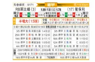[德甲] RB莱比锡vs圣保利