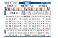 [英超] 利物浦vs切尔西