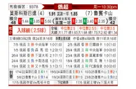 [俄超] 莫斯科斯巴达vs喀山红宝石