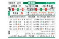 [瑞典超] 天狼星vs奥尔格里特