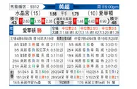 [英超] 水晶宫vs埃弗顿