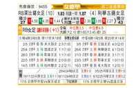 [德女联] RB莱比锡女足vs勒沃库森女足