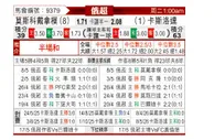 [俄超] 莫斯科迪纳摩vs克拉斯诺达尔