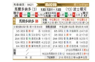 [乌拉甲] 马尔多纳多vs波士顿河