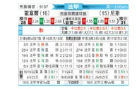 [法甲] 欧塞尔vs尼斯
