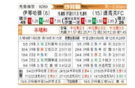 [沙特联] 吉达联合vs达马克