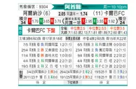 [阿酋超] 迪拜胜利vs伊蒂哈德卡尔巴