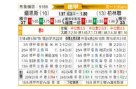 [德甲] 美因茨vs柏林联合