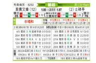 [葡超] 里奥阿维vs葡萄牙体育
