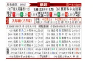 [俄超] 下诺夫哥罗德vs莫斯科中央陆军