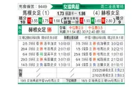 [瑞女超] 马模女足vs赫根女足