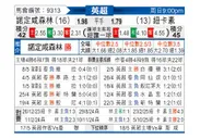 [英超] 诺丁汉森林vs纽卡斯尔联
