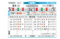 [法甲] 雷恩vs巴黎FC