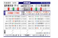 [巴西杯] 巴西国际vs巴西竞技