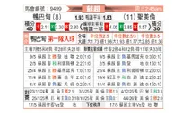 [苏超] 阿伯丁vs圣米伦
