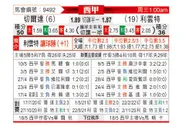 [西甲] 塞尔塔vs莱万特