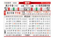 [西甲] 奥萨苏纳vs马德里竞技