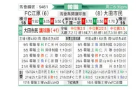 [韩K联] 江原FCvs大田市民