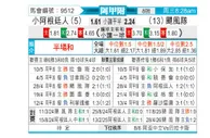 [阿甲] 阿根廷青年人vs飓风队