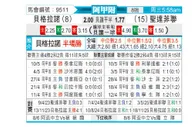 [阿甲] 贝尔格拉诺vs圣塔菲联