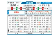 [英冠] 南安普敦vs米德尔斯堡