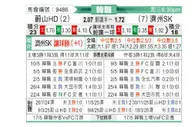 [韩K联] 蔚山HDvs济州SK