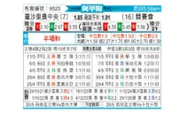 [阿甲] 罗萨里奥中央vs竞技俱乐部