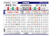 [巴西杯] 瓦斯科达伽马vs帕桑度