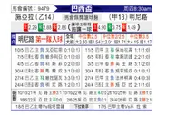 [巴西杯] 塞阿拉vs米内罗竞技