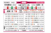 [荷附] 阿尔梅勒城vs威廉二世