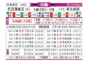 [日职联] 町田泽维亚vs东京绿茵