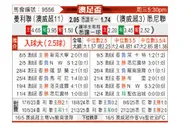 [澳足总] 曼立联队vs悉尼联盟
