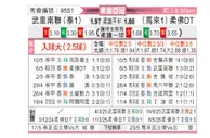 [东盟锦] 武里南联vs柔佛