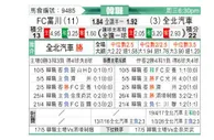 [韩K联] 富川FCvs全北现代