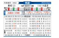 [英超] 曼彻斯特城vs水晶宫