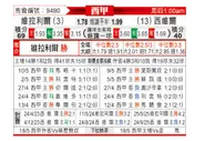 [西甲] 比利亚雷亚尔vs塞维利亚