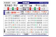[巴西杯] 科里蒂巴vs桑托斯