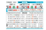 [阿甲] 河床vs拉普拉塔体操
