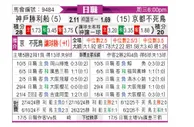 [日职联] 神户胜利船vs京都不死鸟