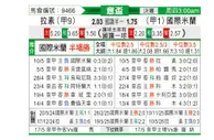 [意杯] 拉齐奥vs国际米兰