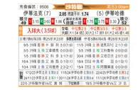 [沙特联] 达曼协作vs吉达联合
