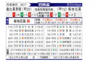 [巴西杯] 沙佩科恩斯vs博塔弗戈