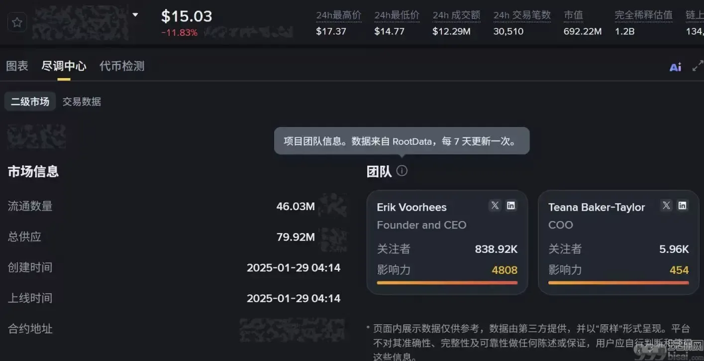 Binance Alpha 深度接入 RootData 数据，折射 Binance 欲提升项目透明度的决心